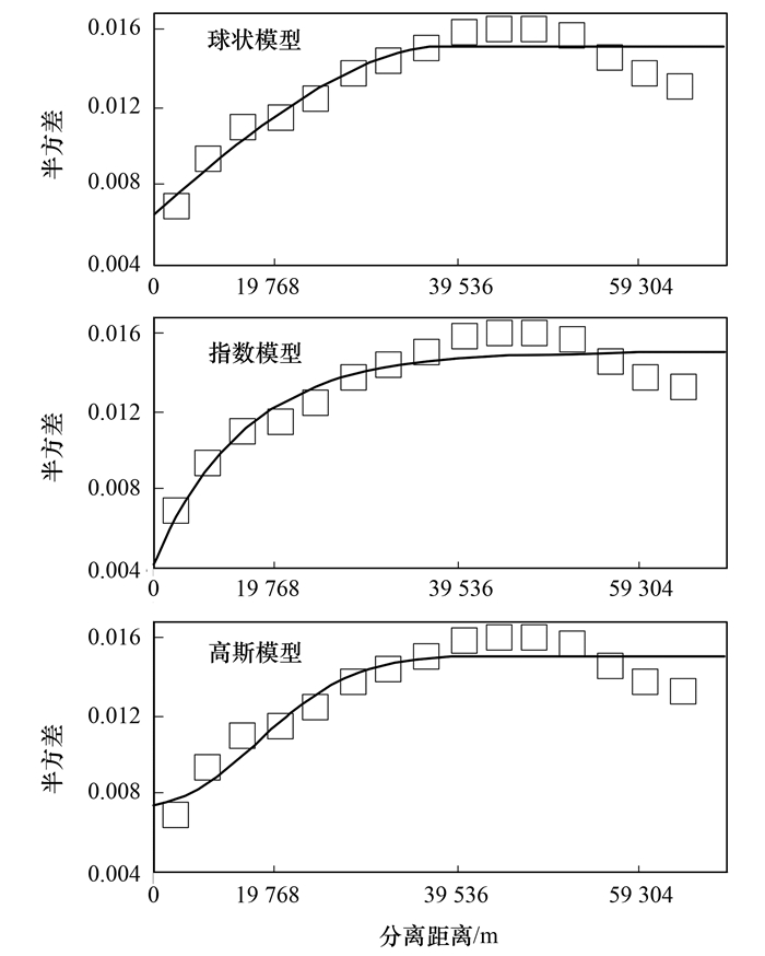 半方差函数：理解和应用 (半方差函数模型)