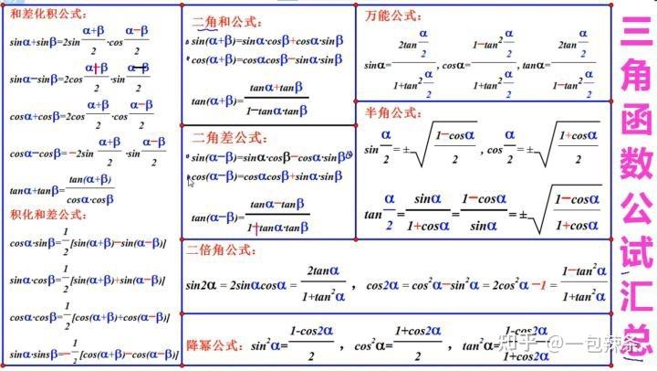 周期函数 (周期函数的八个基本公式)