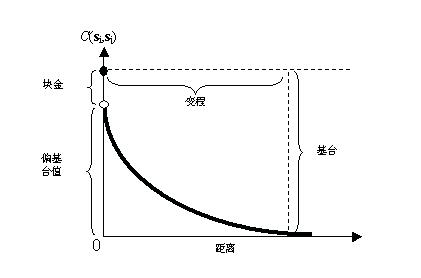 半方差函数：一种衡量投资组合风险的衡量标准 (半方差函数模型)