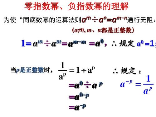 幂函数 (幂函数图像)