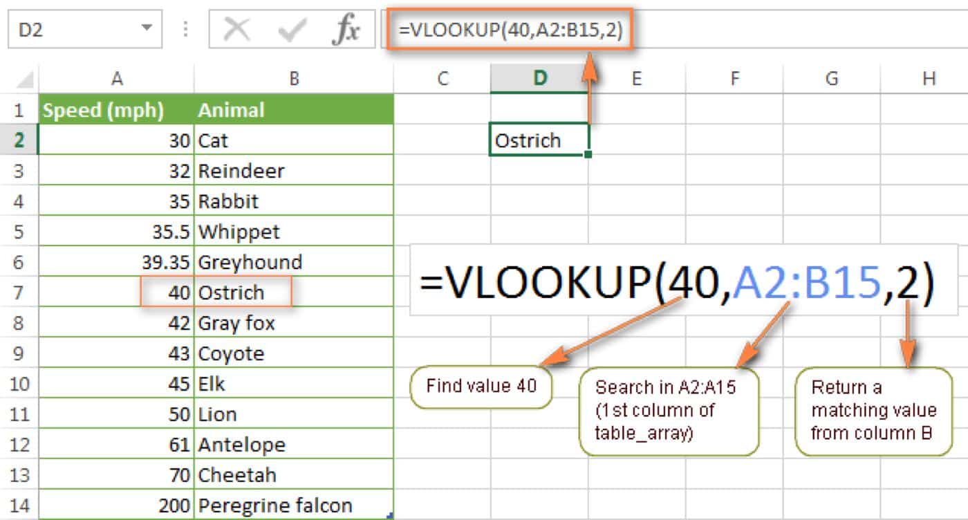 vlookup函数用法：掌握强大的数据查找工具 (vlookup函数的使用方法)