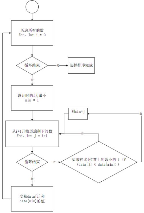 C 语言解决方案 (c语言解决方案资源管理器不见了)