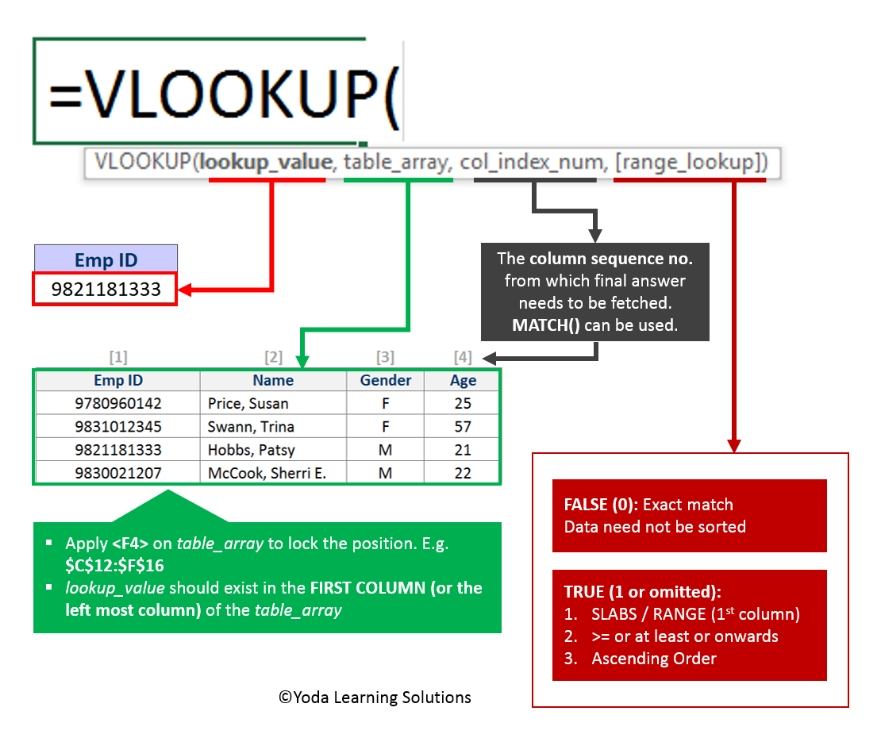 vlookup函数详解：查找和检索表格数据 (vlookup)