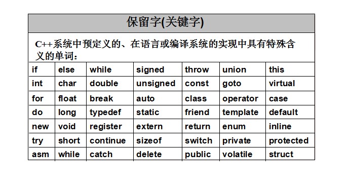 用 C 语言编写高效可靠的答案 (用c语言编写的程序需要用什么程序翻译后才能识别)