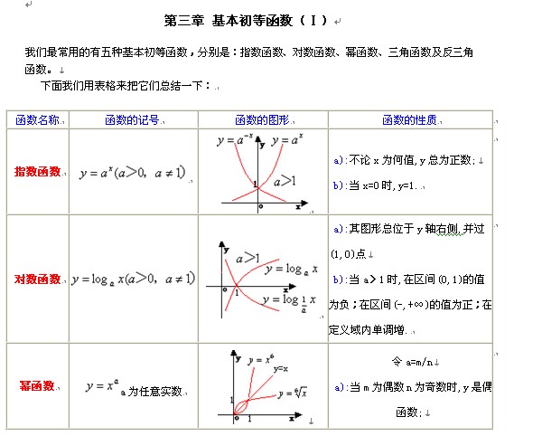 初等函数：了解数学的基本要素 (初等函数的公式)