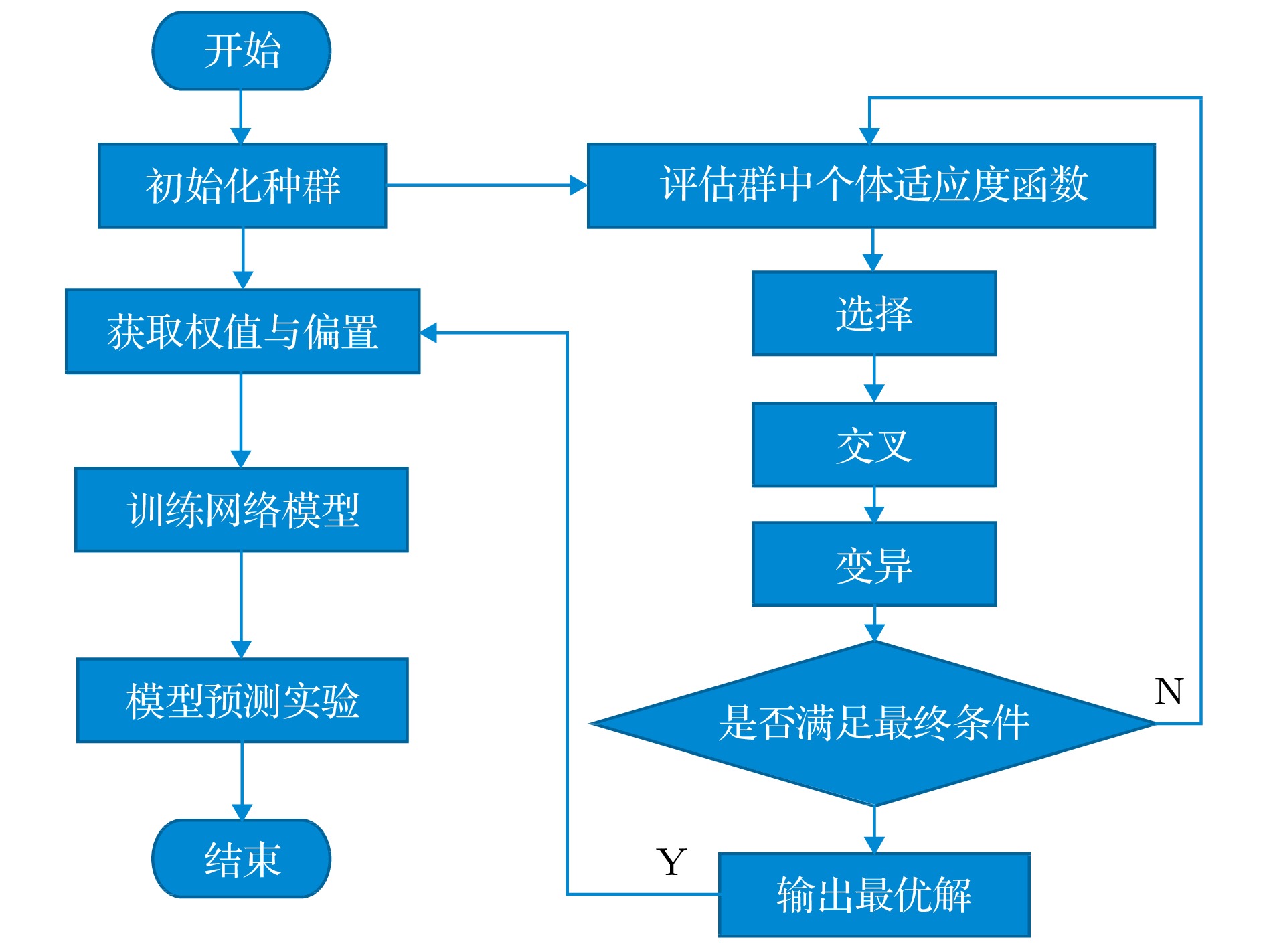 遗传算法代码：优化问题的有力工具 (遗传算法代码python)