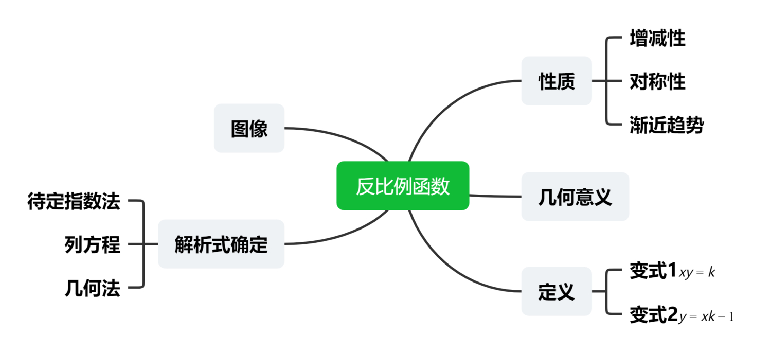 反比例函数图像及其性质 (反比例函数图像)