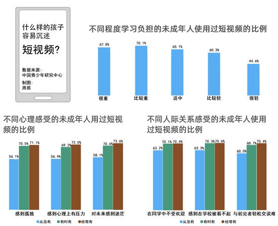 网络游戏数据库 (网络游戏数据修改器)