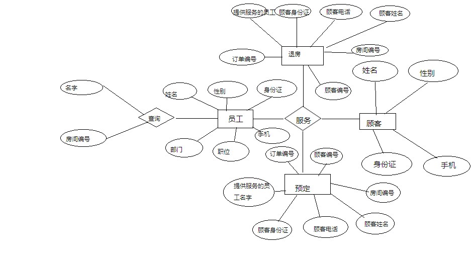 数据库客房管理系统：提高酒店运营效率的综合性解决方案 (数据库客房管理系统课程设计)