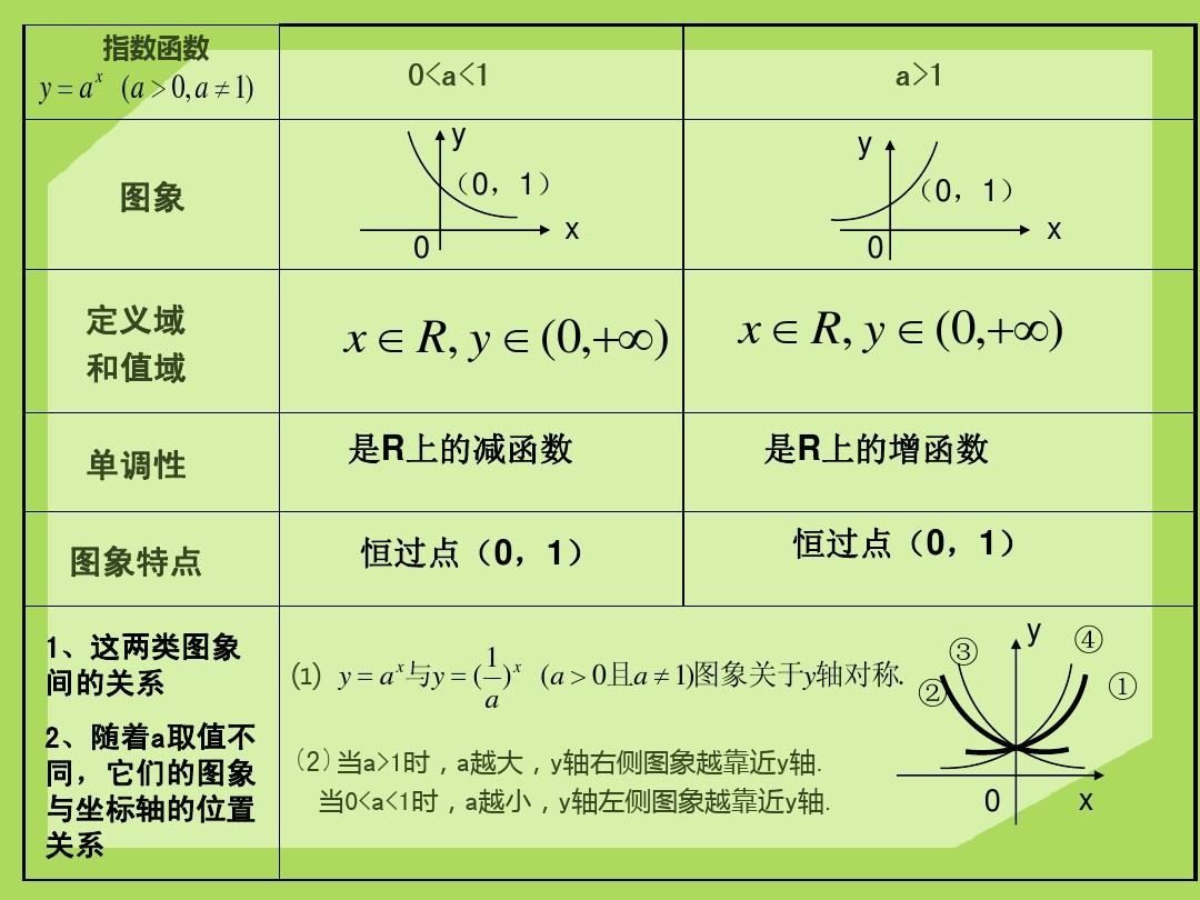 指数函数课件 (指数函数课件ppt)