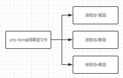 使用PHP构建高效、动态的网站 (php构造)