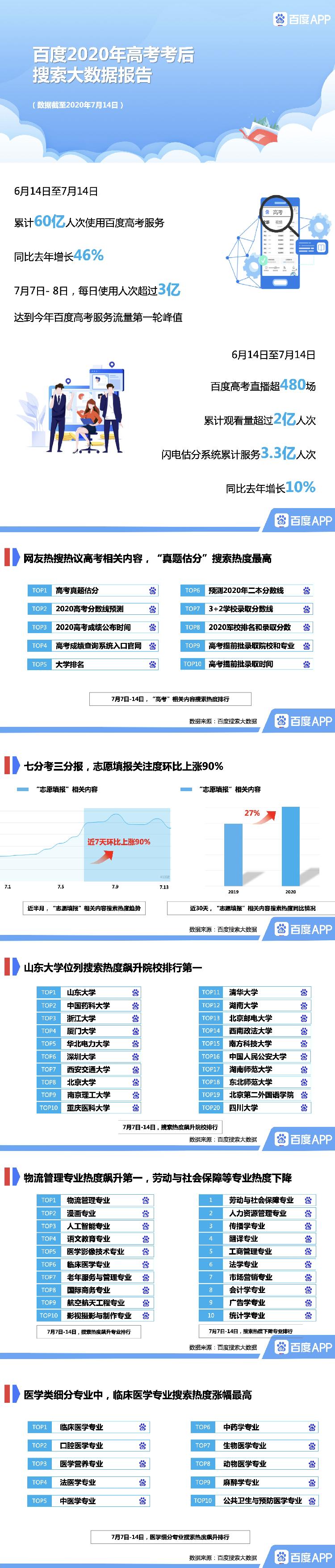 高考数据库：助力你的高考冲刺之旅 (高考数据库app)