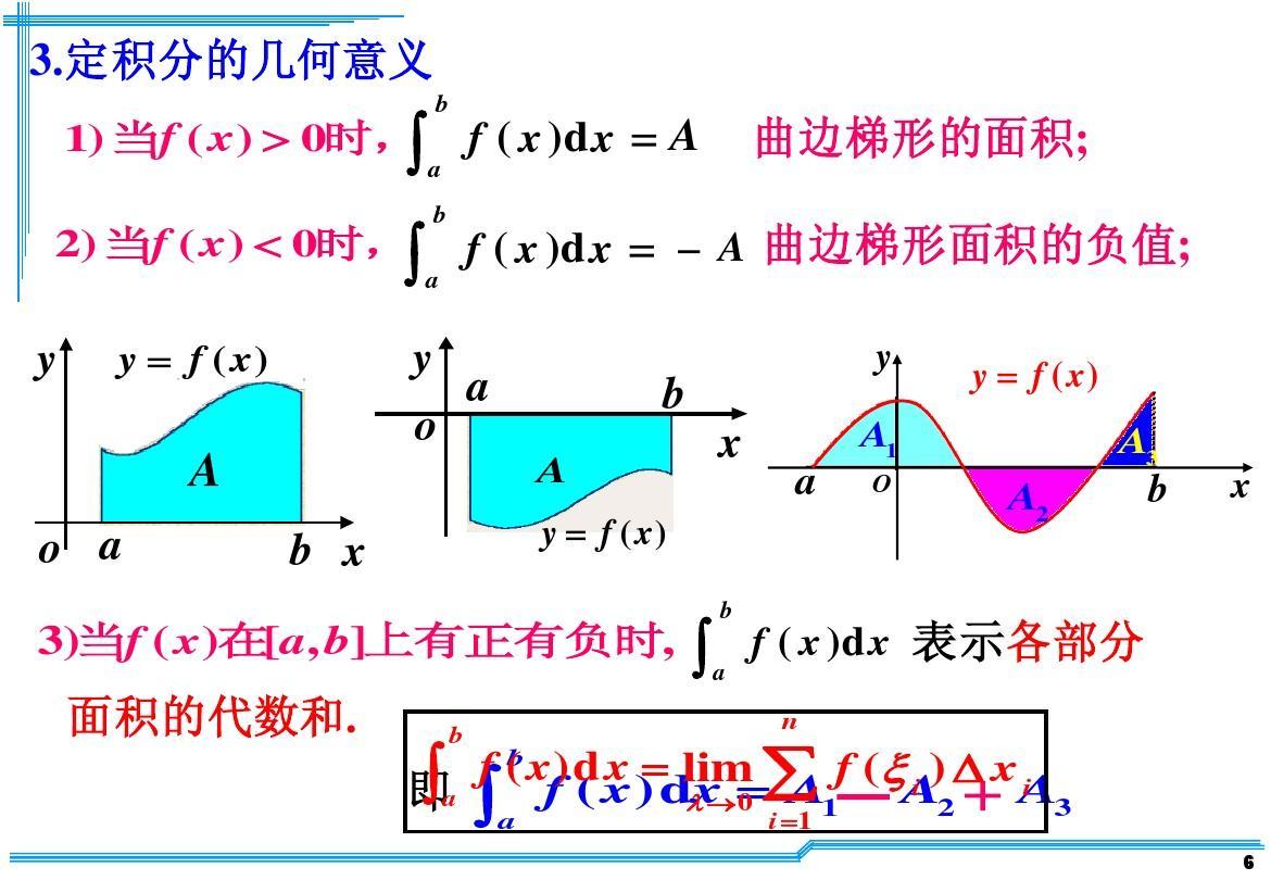 指数函数积分 (基本积分公式表)