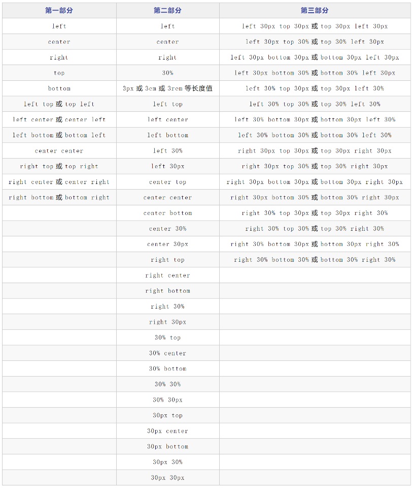 CSS Height (CSS黑色)