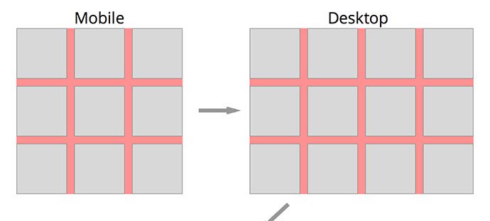 使用 CSS3 渐变创建令人惊叹的视觉效果 (使用CSS3的属性选择器设置搜索框的尺寸)