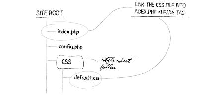 CSS 布局技术：掌握响应式设计的精髓 (css布局技巧)