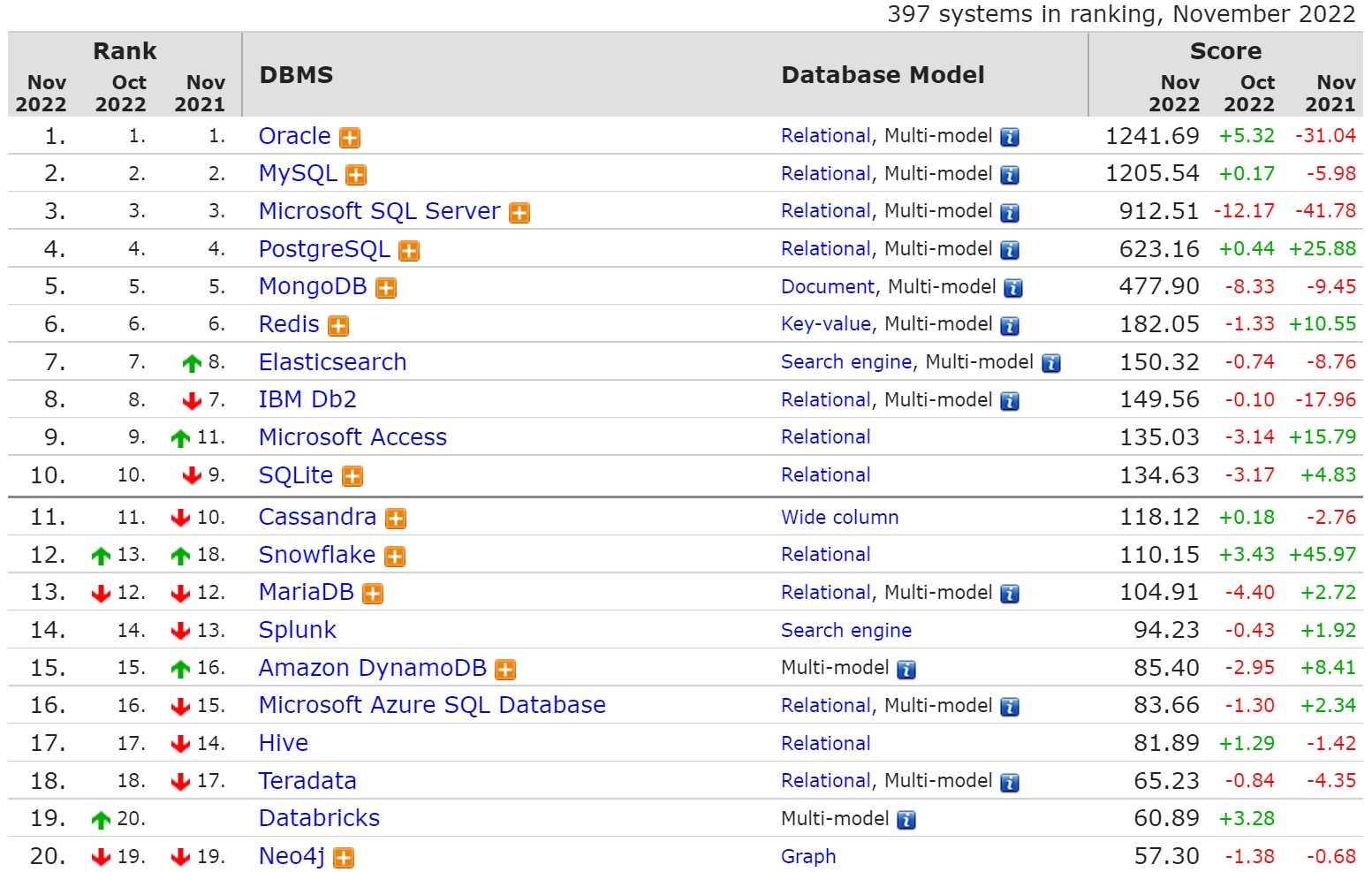 SQL 数据库教程，掌握数据世界的基础知识 (sql数据库安装)