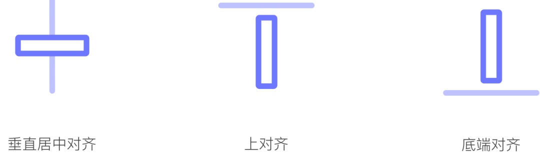 水平对齐 (水平相当)