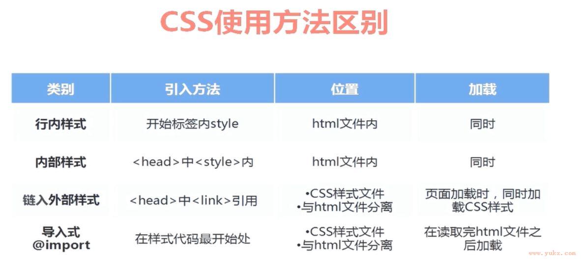 CSS 属性：background-image (css属性选择器)