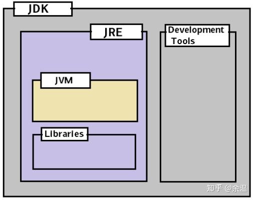 java教程