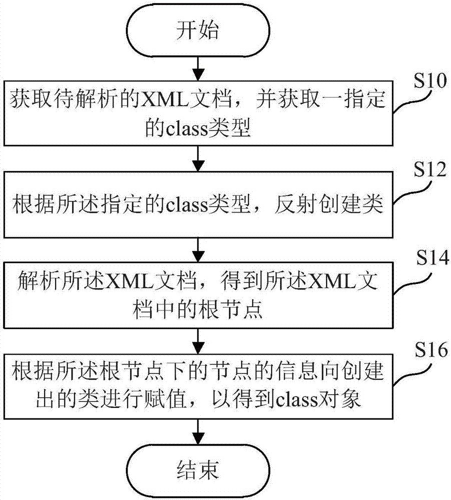 转义 XML 字符（escapexml） (xml & 转义)