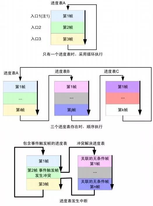 使用 LinearGradientBrush 绘制具有颜色渐变效果的图形 (使用line命令封闭多边形时,最快的方法是)