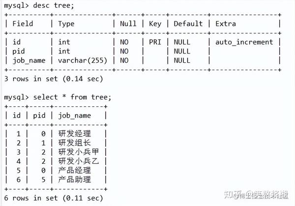 SQL 四舍五入：掌握数据精度控制技巧 (sql四舍五入保留整数)