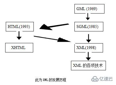 XML 和 XSLT：数据转换中的强大工具 (xml和xsd的区别)