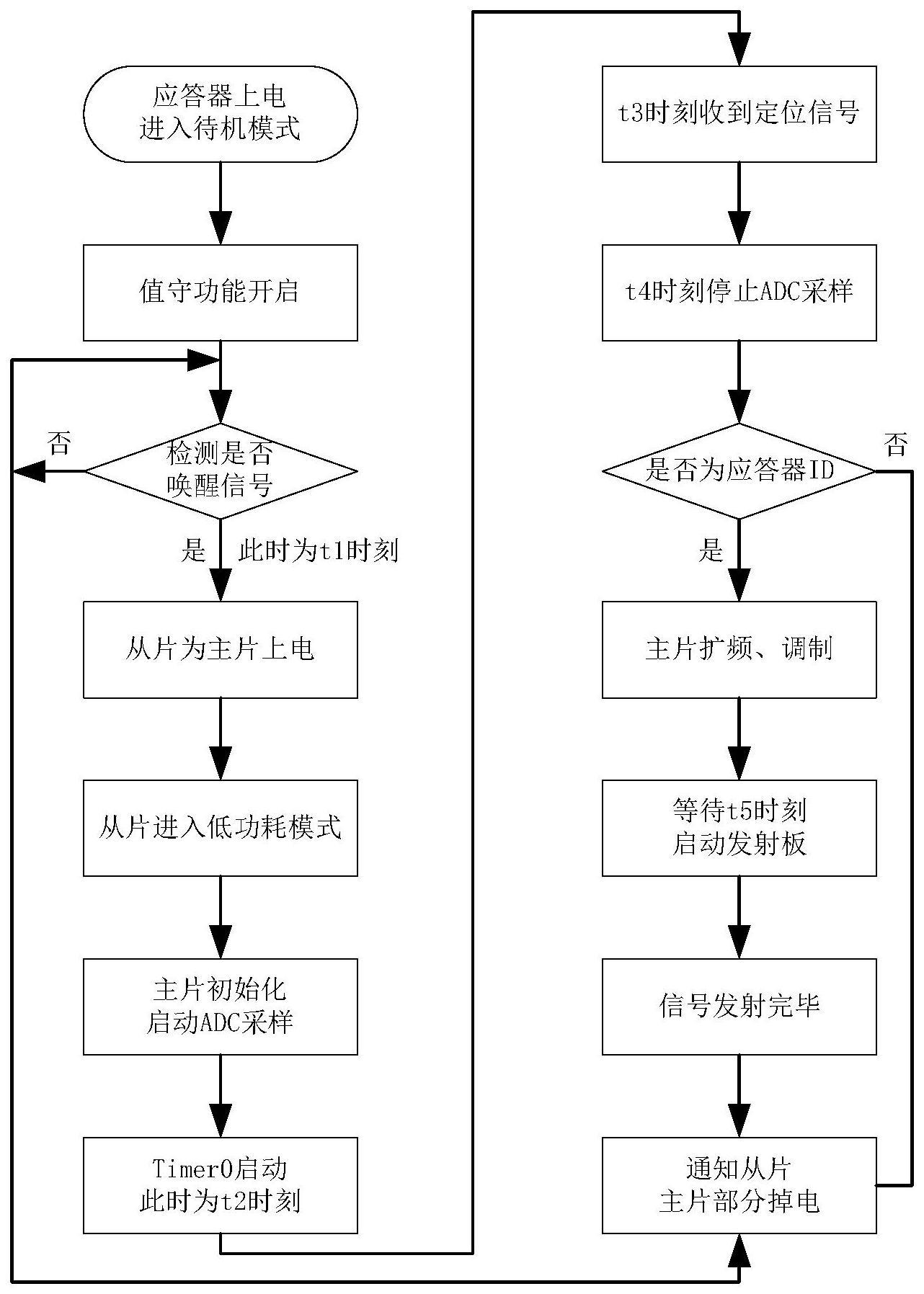 基于时间戳的优化查询 (基于时间戳的并发控制)