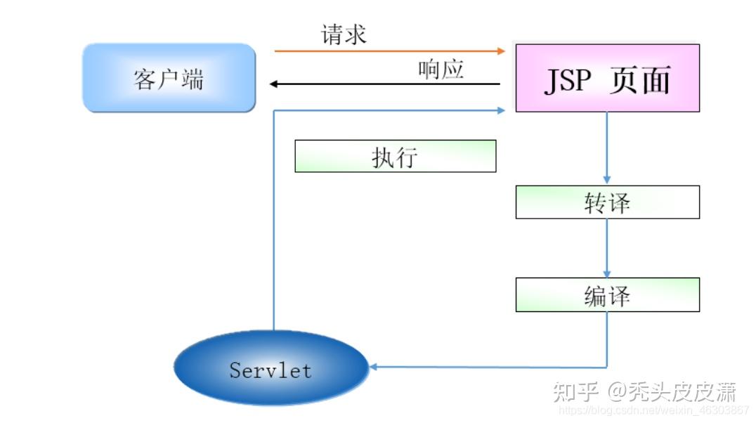 JSP开发指南：从入门到精通 (jsp开发模式有哪些)