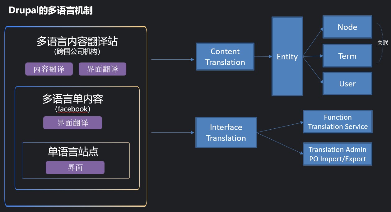 Drupal 7：一个开源内容管理系统的深入指南 (drupal还有人在用吗)