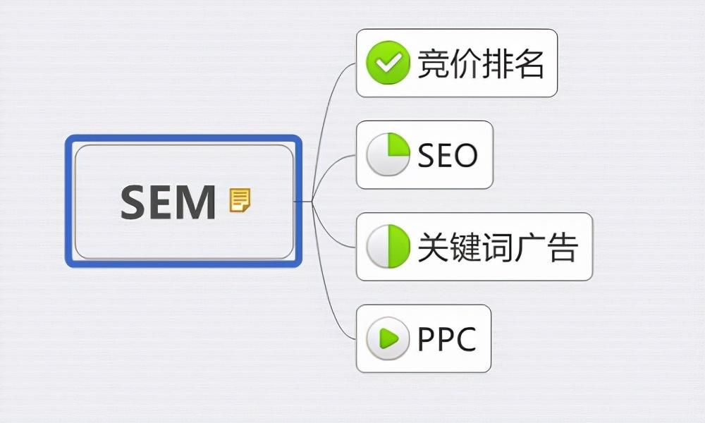 SEO 优化：提升网站可见性和流量的终极指南 (Seo优化中以下说法正确的是)