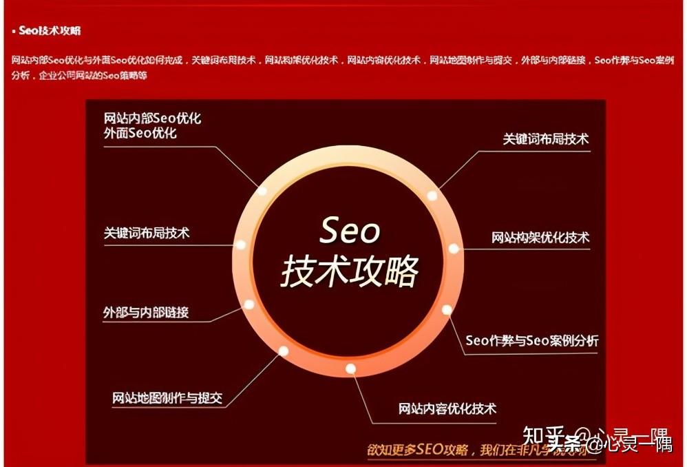 SEO优化：提升网站搜索排名和流量的指南 (Seo优化中以下说法正确的是)