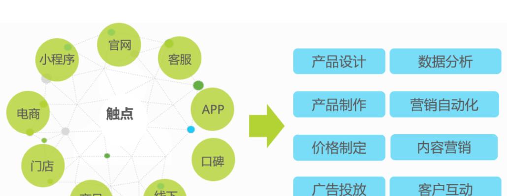 推广优化：提升在线业务知名度和收益的全面指南