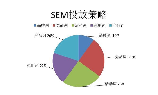 掌握百度搜索算法：全面的 SEO 优化技术，为您带来流量和转化 (掌握百度搜索引擎技术)