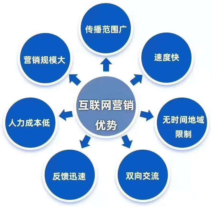 网站排名优化指南：使用 SEO技巧提高搜索引擎结果中的排名 (岳阳网站建设网站排名优化)