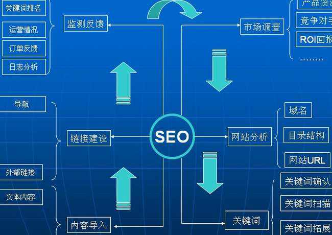 优化网站性能：通过全面的SEO优化策略，提升网站速度、可见性和用户参与度 (优化网站性能的技巧)