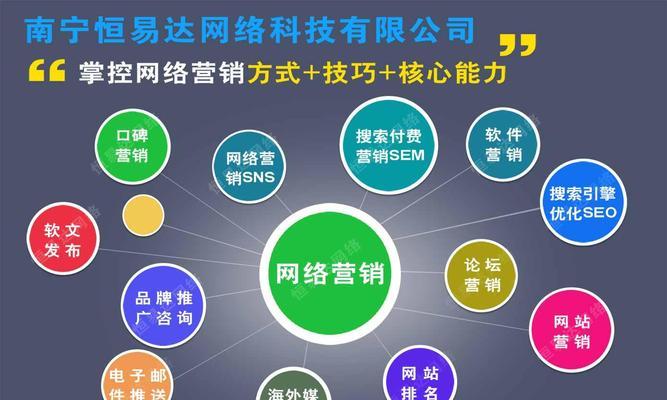 提升 SEO 性能：通过免费诊断识别并解决网站问题 (seo提升营销)