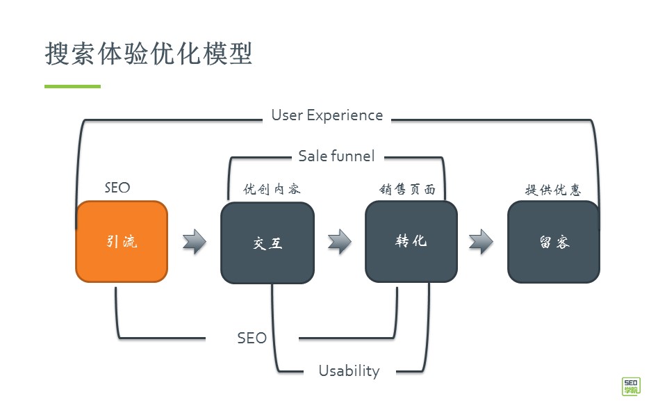 终极SEO优化报价指南：获得最佳性价比的网络营销 (终极优化)