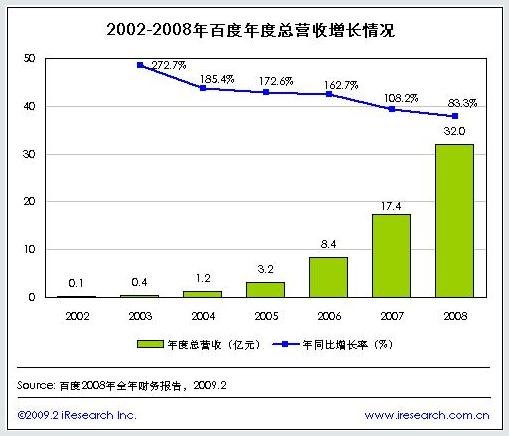 利用百度SEO优化提升网站排名和流量的完整指南 (利用百度搜索信息时,要将检索范围限制在网址)