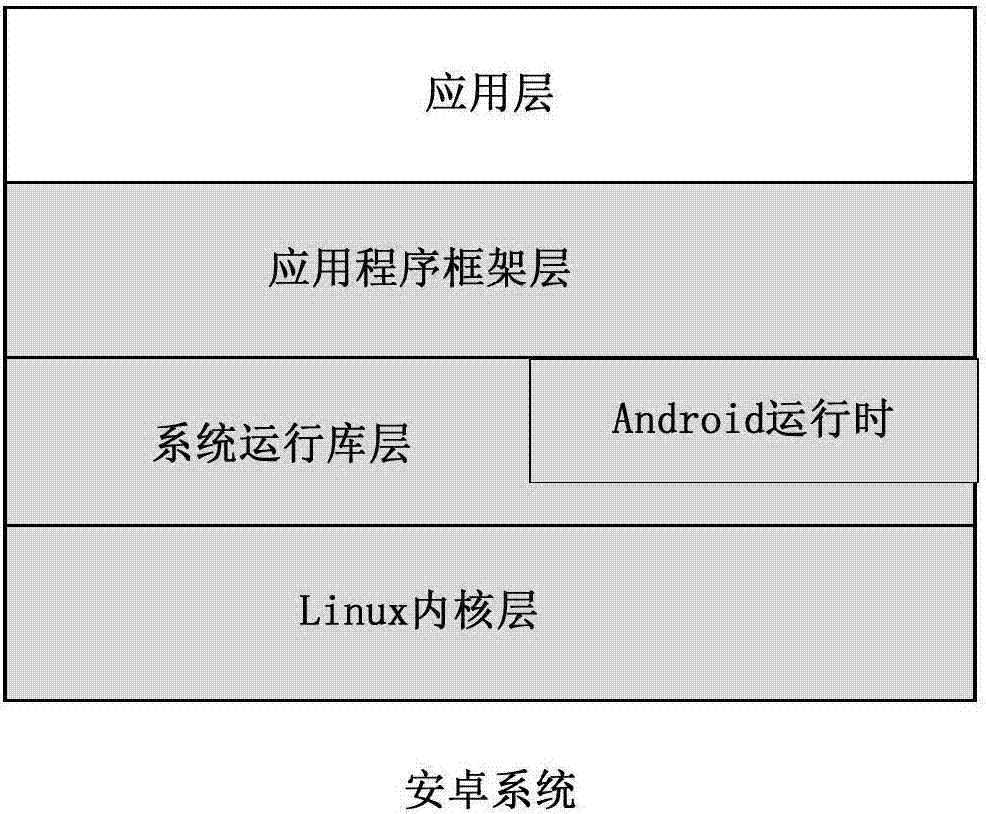 针对优化性能的最终 SEO 诊断检查表：提高网站排名和可见性的分步流程 (针对优化性能的建议)