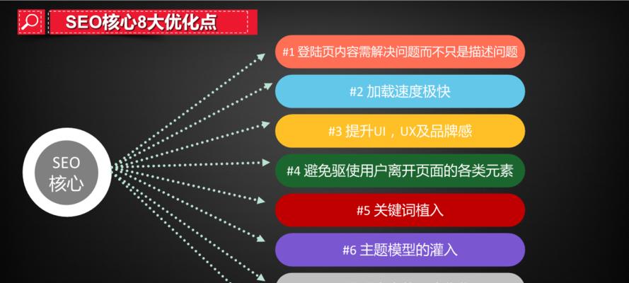 SEO 优化终极指南：提高网站排名的全方位策略 (优化 seo)