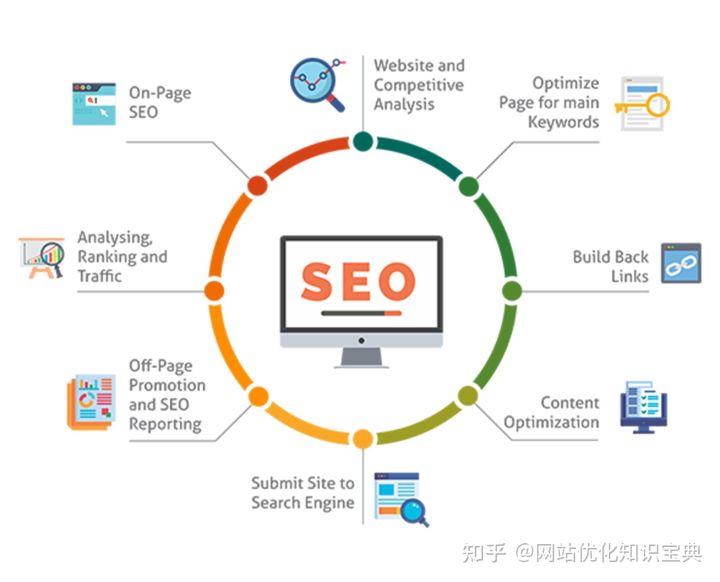 SEO 排名主宰：引领竞争并提升您网站在线表现的策略 (seo中的排名指的是)