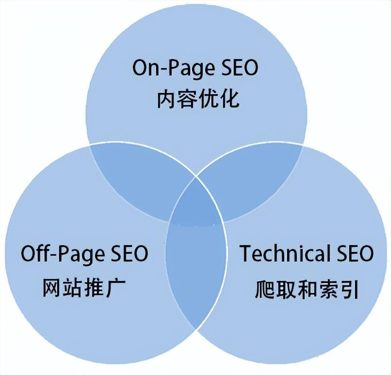 通过 SEO 学习论坛，深入探索搜索引擎优化技术的奥秘 (seo学出来找什么工作)