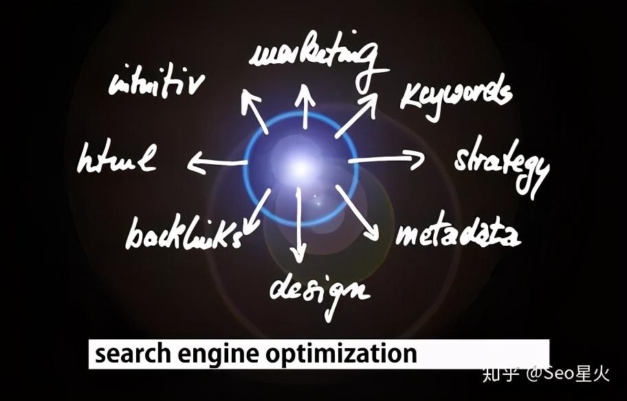 SEO 初学者指南：从零到精通优化网站的详细教程 (seo初学者如何自学)