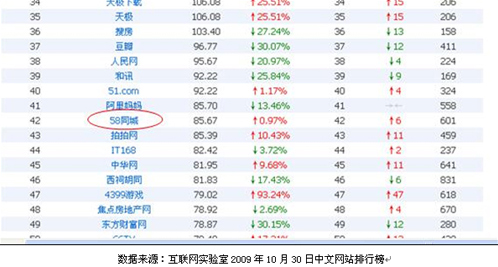 揭开网站 SEO 的秘密：深入了解关键词、反向链接和技术优化 (揭开网站制作的秘密)