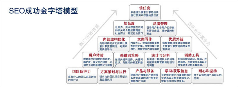 广东SEO: 提升您的在线可见度和业务增长 (广东seo价格是多少钱)