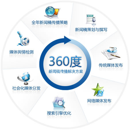 优化电子商务网站的 SEO：实现更高的搜索排名和激增的流量 (优化电子商务服务链的方式有)