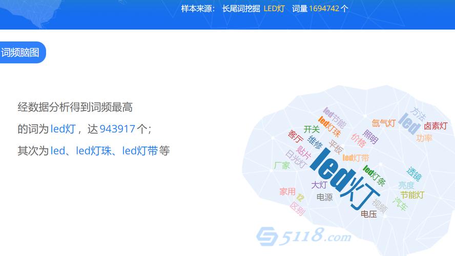 探索 SEO 查询：解锁网站流量和增强的在线形象 (seo搜索查询)