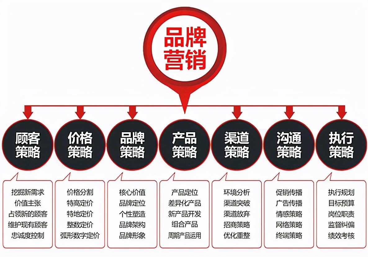 优化网站内容以提升 SEO 排名的详细指南 (优化网站内容栏目多语种栏目宣传)